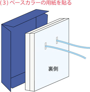 3.ベースカラーの用紙を貼る