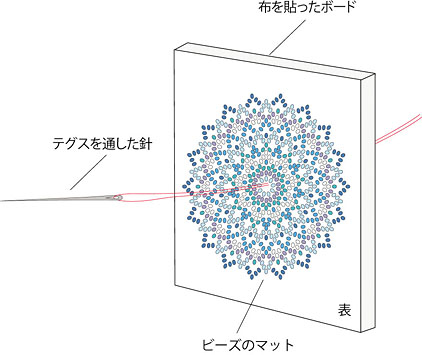 ビーズのドイリーを固定・裏から表