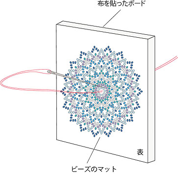 ビーズのドイリーを固定・表から裏