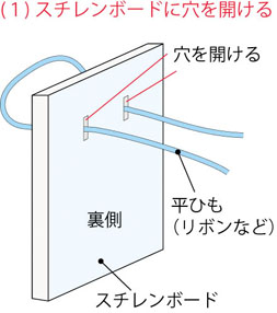 1.スチレンボードに穴をあける