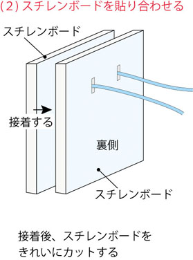 2.スチレンボードを接着する