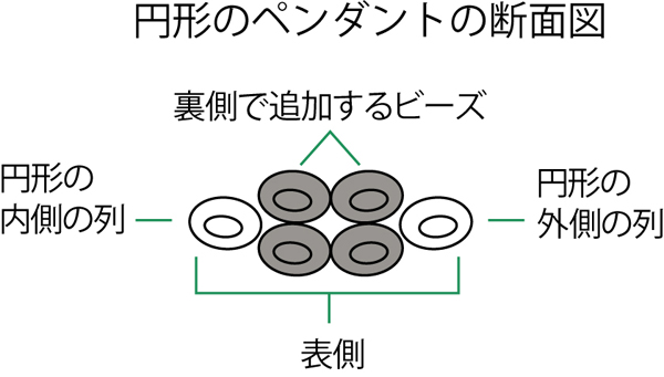 プレイテッドヘリンボーンステッチの円形のパーツの断面図