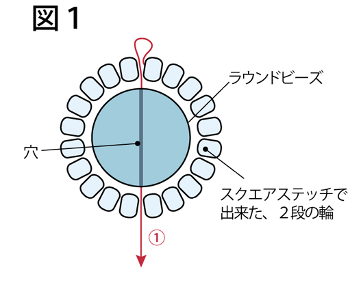 ラウンドビーズの固定の仕方：図１