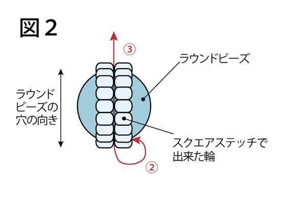 ラウンドビーズの固定の仕方：図２