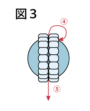 ラウンドビーズの固定の仕方：図３