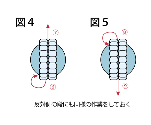 ラウンドビーズの固定の仕方：図４・図５