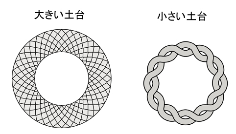 ビーズで作るリースの土台の形状イラスト